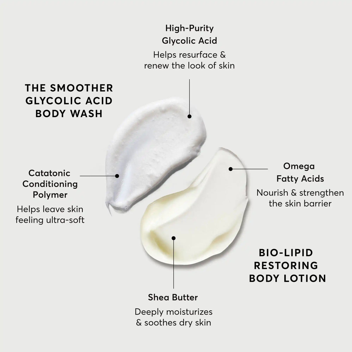 the-smoothing-body-bundle-p5 NATR-Alt.webp